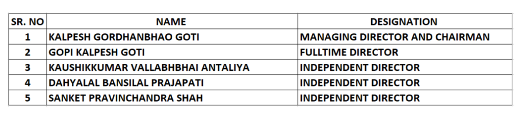 Bord Of Directors Greenleaf Envirotech ltd